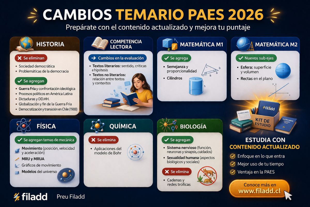 Cambios temario PAES 2026 - mejora tu puntaje entendiendo las nuevas exigencias